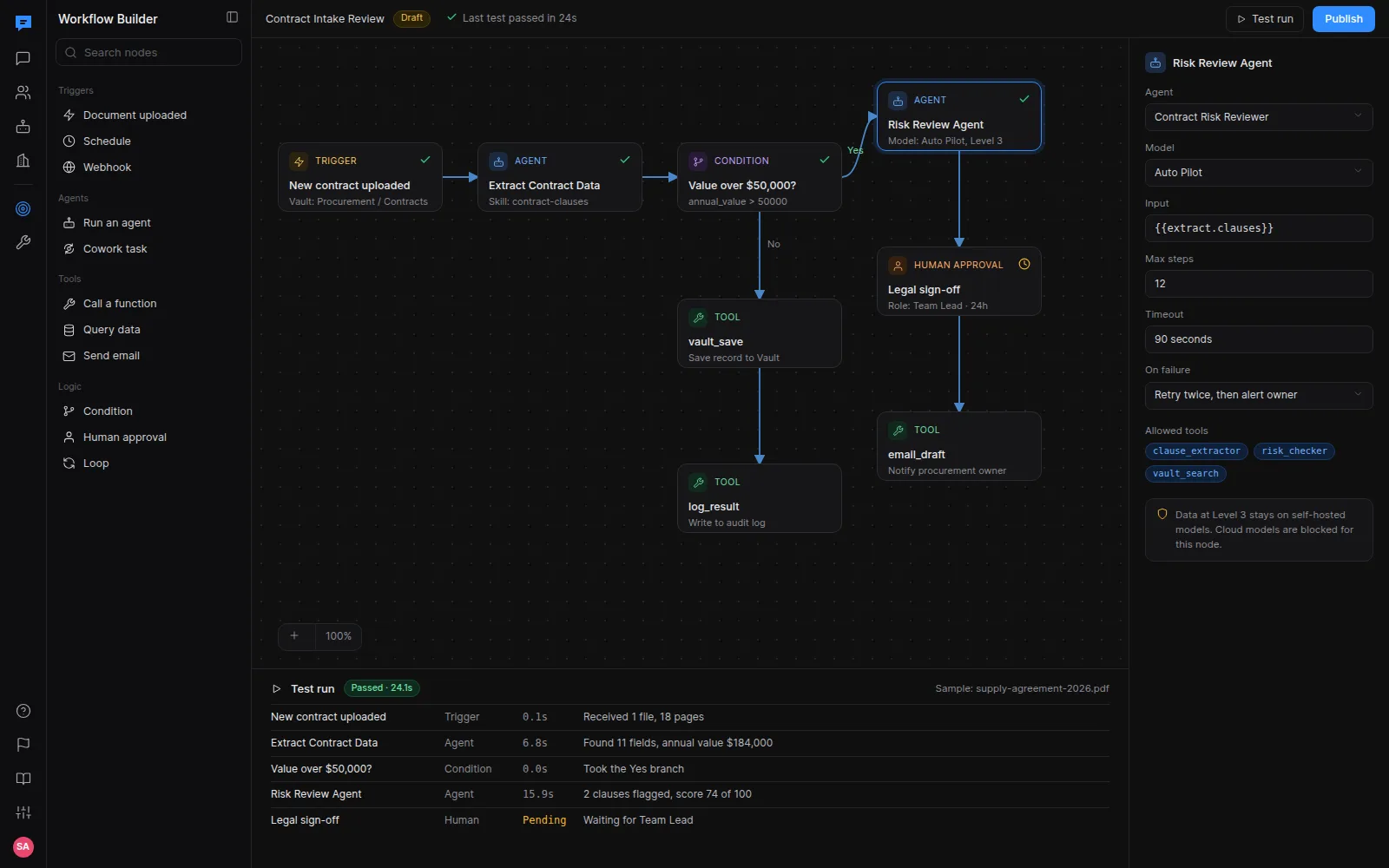 Visual workflow builder with a trigger, agents, a condition, human approval and tool steps, a node settings panel and a test run log.