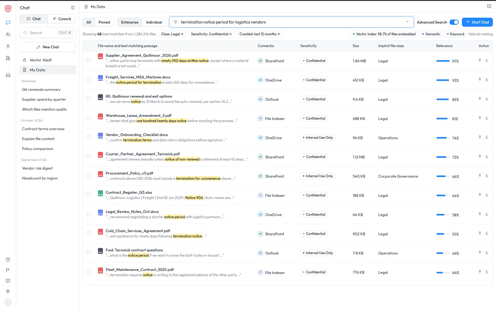 Advanced search across enterprise and individual data, with highlighted passages, relevance scores, filters and a vector index status.